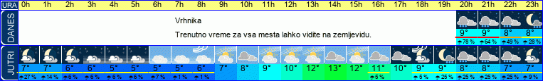 vreme