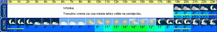 vreme