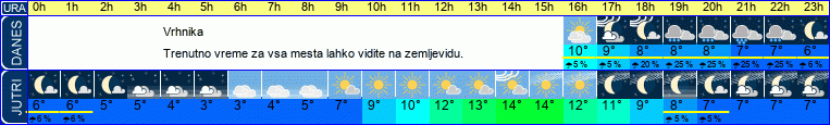 vreme
