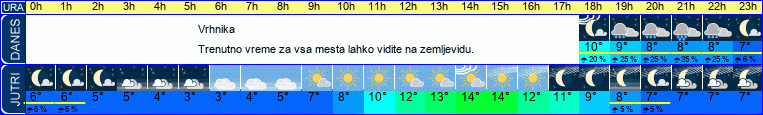 vreme