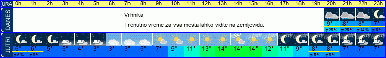vreme
