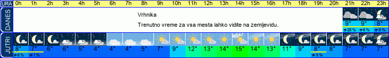 vreme
