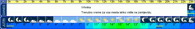 vreme