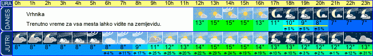 vreme
