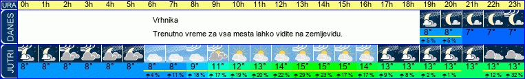 vreme