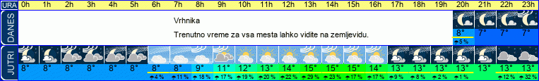 vreme