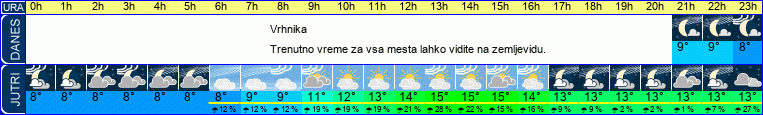 vreme