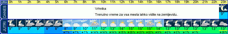 vreme