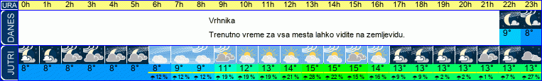 vreme