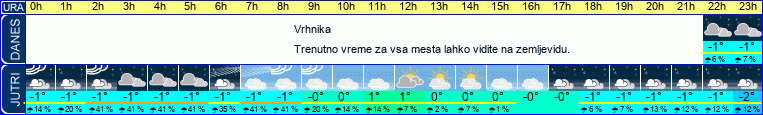vreme