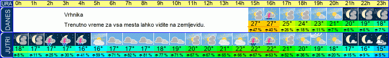 vreme