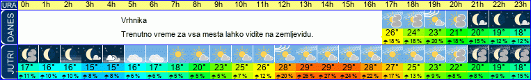 vreme