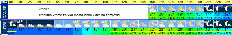 vreme