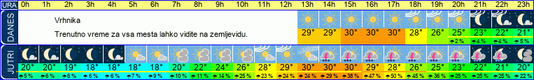 vreme