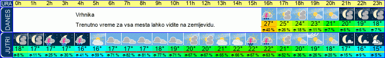 vreme