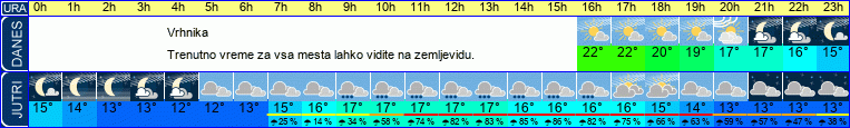Wetter