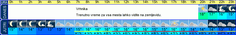 Wetter