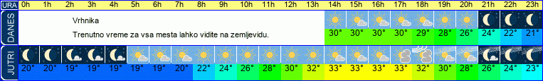 vreme