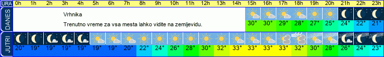 vreme