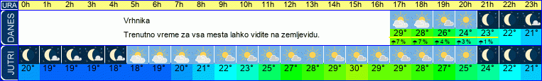 vreme