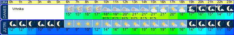 Wetter
