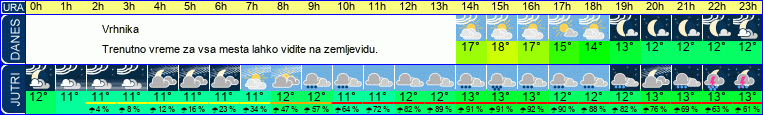 vreme