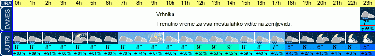 Wetter