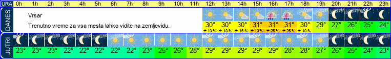 vreme