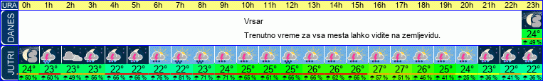 vreme