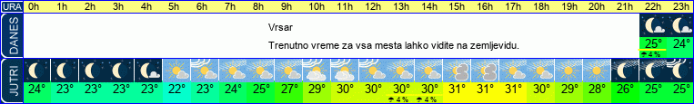 vreme