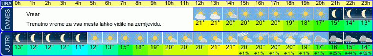 vreme