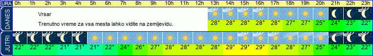 vreme
