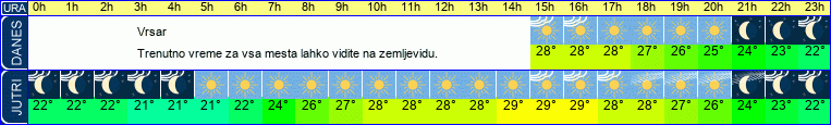 vreme