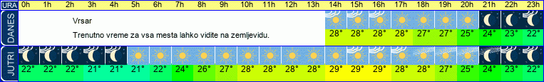 vreme