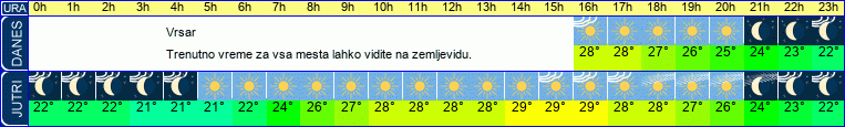 vreme