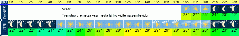 vreme