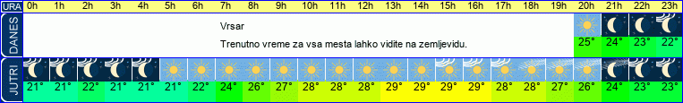 vreme