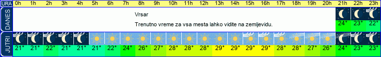 vreme