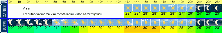vreme