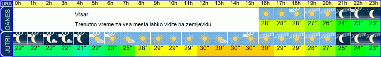 vreme