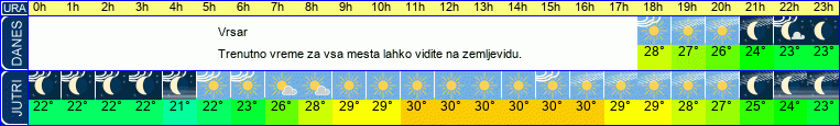 vreme