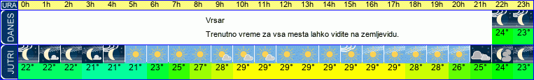 vreme