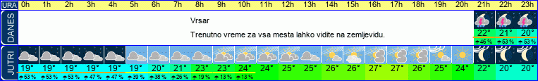 vreme
