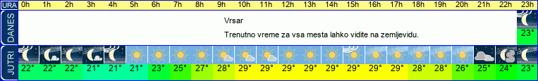 vreme