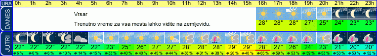 vreme