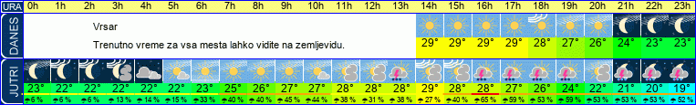 vreme