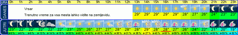 vreme