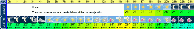 vreme
