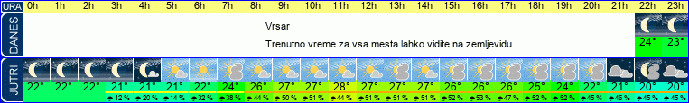 vreme