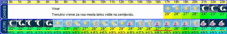 vreme